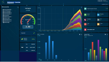 Quick Tea Waththala Dashboard Design